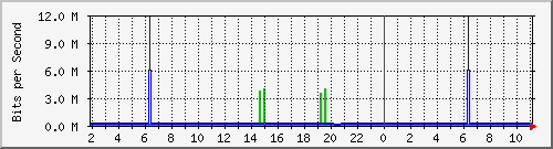 10.254.1.101_24 Traffic Graph
