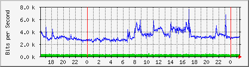 10.254.1.102_13 Traffic Graph