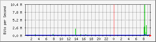 10.254.1.102_24 Traffic Graph