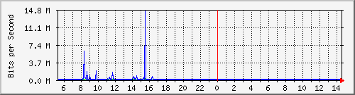 10.254.1.102_3 Traffic Graph