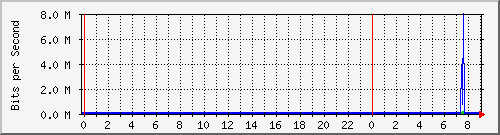 10.254.10.250_19 Traffic Graph