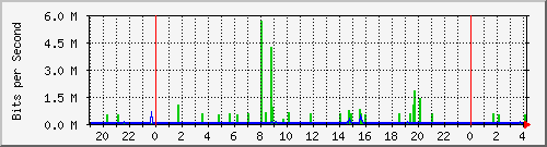 10.254.17.250_16 Traffic Graph