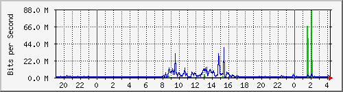10.254.17.250_24 Traffic Graph