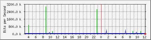 10.254.7.100_20 Traffic Graph