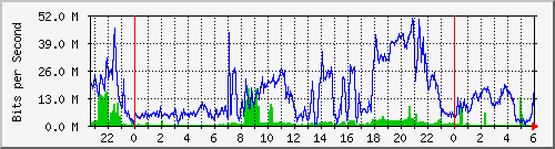 192.168.159.215_4 Traffic Graph