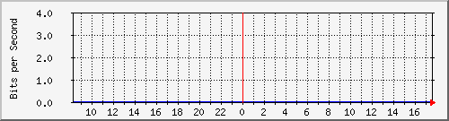 192.168.159.24_24 Traffic Graph