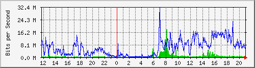192.168.160.7_1 Traffic Graph