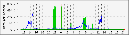 192.168.160.7_26 Traffic Graph