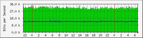 192.168.160.81_4 Traffic Graph