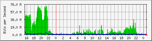 192.168.160.83_8 Traffic Graph