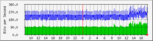 192.168.254.102_1 Traffic Graph