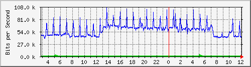 nbe_gnistan_sw198_4227777 Traffic Graph