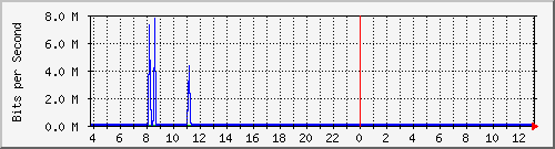 10.254.1.102_11 Traffic Graph