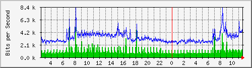 10.254.1.102_20 Traffic Graph