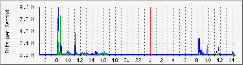 10.254.1.102_3 Traffic Graph