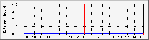 10.254.1.103_24 Traffic Graph