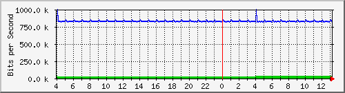 10.254.1.104_23 Traffic Graph