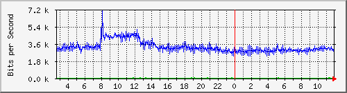 10.254.1.104_37 Traffic Graph