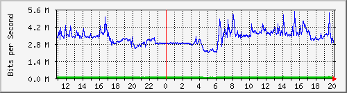 10.254.10.250_16 Traffic Graph