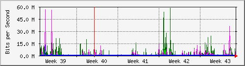 month