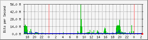 10.254.4.101_24 Traffic Graph