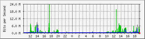 10.254.6.100_1 Traffic Graph