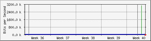 month