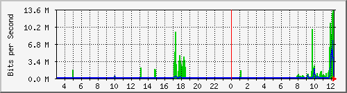 10.254.8.100_24 Traffic Graph