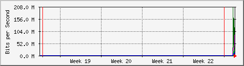month