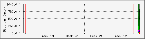 month
