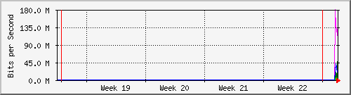 month