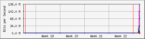 month