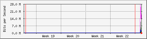 month
