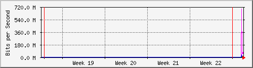month