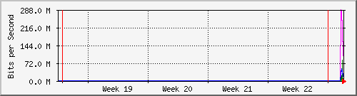month