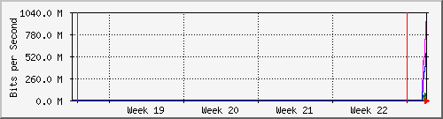 month