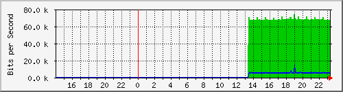 10.39.27.19_sfp Traffic Graph