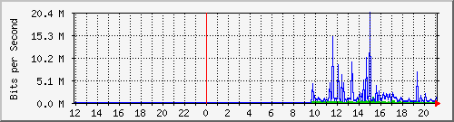 10.39.27.194_1 Traffic Graph