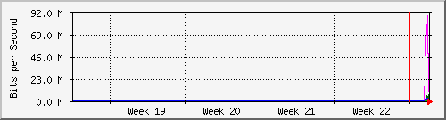 month