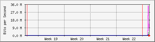 month