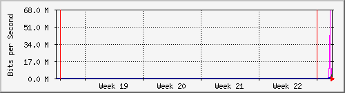 month