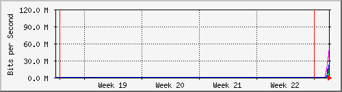 month