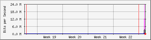 month