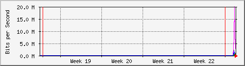 month