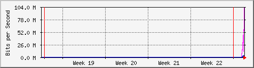 month