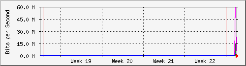 month