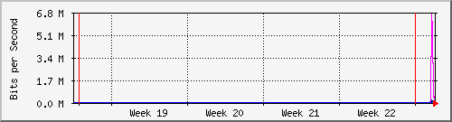 month