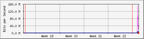 month