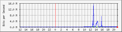10.39.27.194_20 Traffic Graph