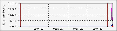 month